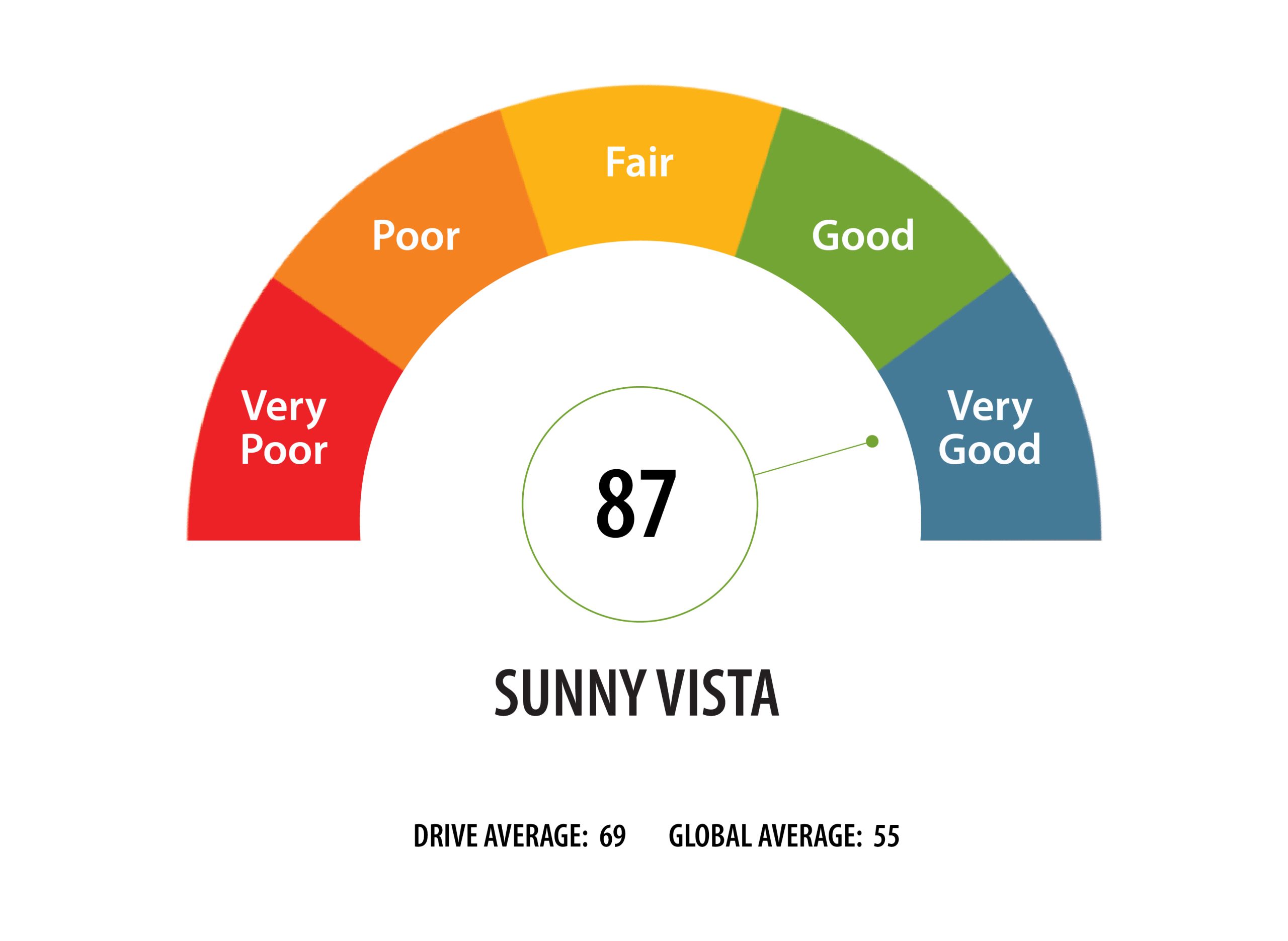 Sunny Vista Senior Living Community in Colorado Springs, CO - sunny vista 2025 culture score